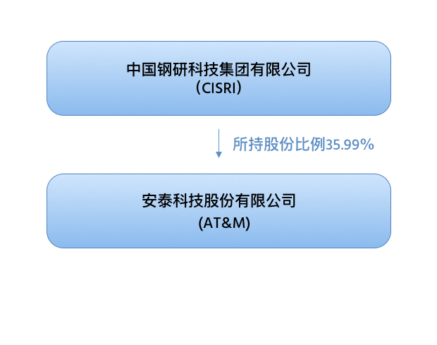 http://m.hnzgnsz.cn/wp-content/uploads/2020/09/about.png